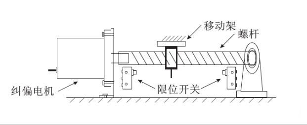 給料機(jī)輸送皮帶全自動(dòng)化糾偏效果是怎樣實(shí)現(xiàn)的？
