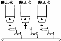 板式給料機(jī)運(yùn)行中回料問(wèn)題的處理 板式給料機(jī)運(yùn)行中回料問(wèn)題的處理