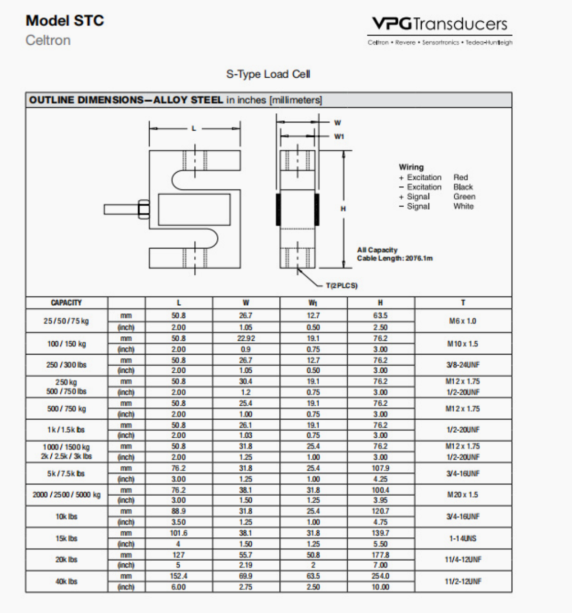 美國(guó)世銓STC型稱重傳感器