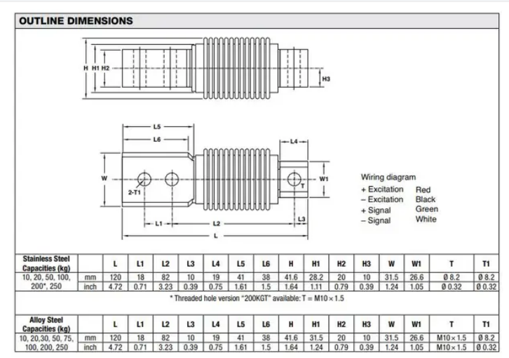 美國世銓HBB波紋管梁式稱重傳感器