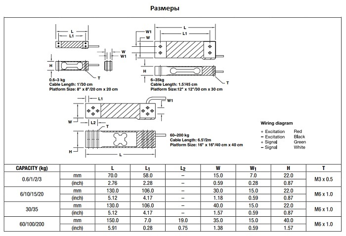美國世銓LPS單點式稱重傳感器