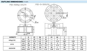 美國世銓PSD輪輻式稱重傳感器